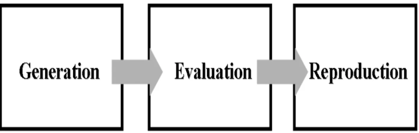 Fig. 3  Evolutionary Algorithm