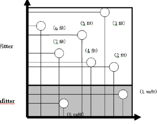 Fig. 17 Pareto Graph