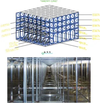 Fig. 2 Large Sized Rectangular Tanks in Detail