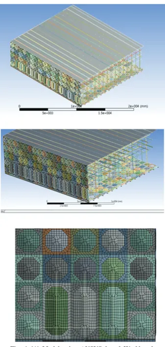 Fig. 4 1/4 Model using ANSYS based Workbench