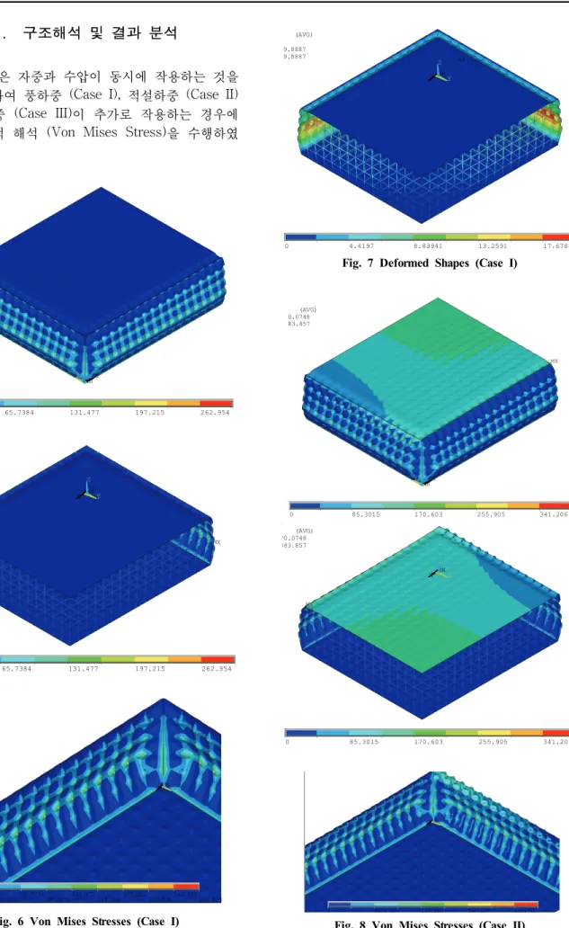 Fig. 6 Von Mises Stresses (Case I)