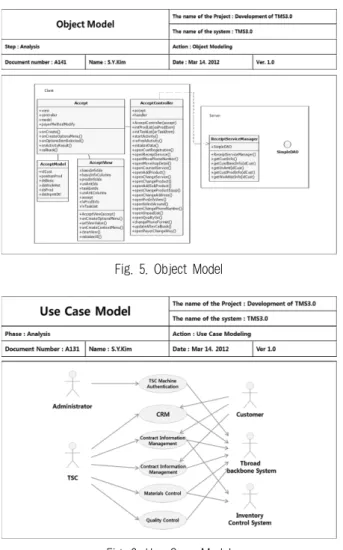 Fig. 6. Use Case Model