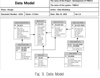 Fig. 10. Sequence Model