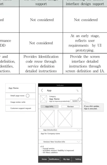 Fig. 17. Mobile application screen design(example)Fig. 16. Data request and response based server 