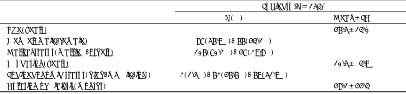 Table 1. Demographic characteristics of subjects 