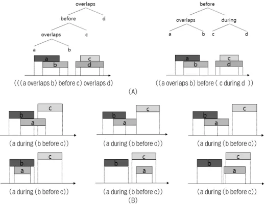 Fig. 1. Ambiguous Interval Patterns