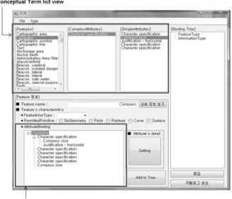Fig. 8. Snapshot of a Feature Catalogue XML created by  the Feature Catalogue Builder 