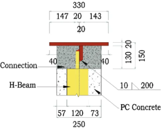 Fig. 27 Section of Connection