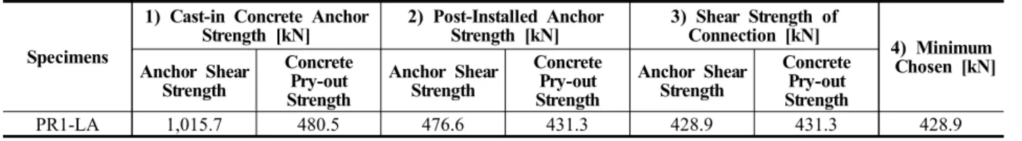 Table 4. Shear Strength of Top Connections for Specimen PR1-LA