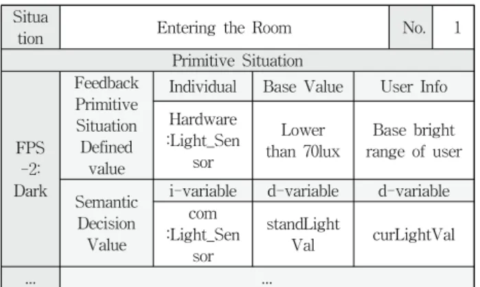 Fig. 6. Framework extension structure for applying feedback  process각  연산의  변수가  EBNF  문법에  따라  정확하게  표현되었는지  확인하기  위해  피드백  상황의  각  피드백  기본  상황  별 구문적  결정을  수행한다