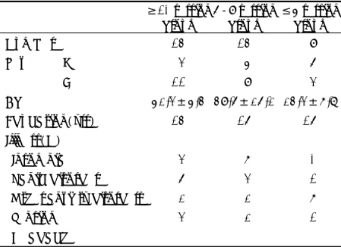 Table 1. Demographic data of patients in the biofeedback 