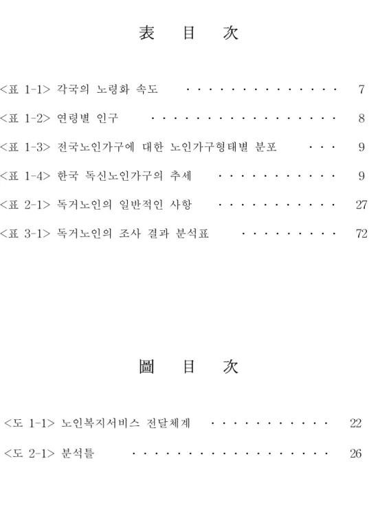 表      目      次 <표  1-1>  각국의  노령화  속도 ․․․․․․․․․․․․․․ 7 <표  1-2>  연령별  인구  ․․․․․․․․․․․․․․․․․ 8 <표  1-3>  전국노인가구에  대한  노인가구형태별  분포    ․․․ 9 <표  1-4>  한국  독신노인가구의  추세 ․․․․․․․․․․․ 9 <표  2-1>  독거노인의  일반적인  사항 ․․․․․․․․․․․ 27 <표 