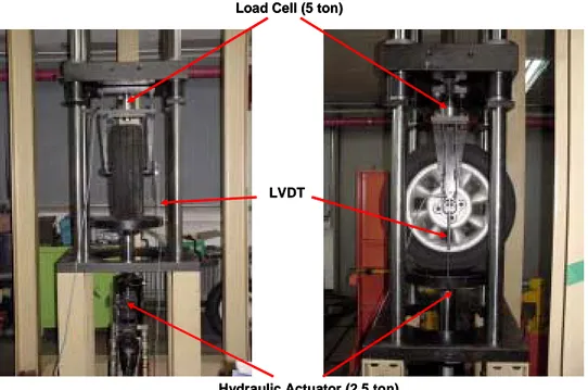 Figure 2.9 Test rig for vertical Tire characteristic  measurment   Tire의  경우 Spindle에  걸리는  6방향의  신호를  모두  측정하 는  것이  가장  정확한  모델링이  되겠지만,  본  연구에서는  차량의  Ride  성능해석을  위해서  주도적인 Tire의  수직축  동적  강성  특성 만을  모델링하고자  한다