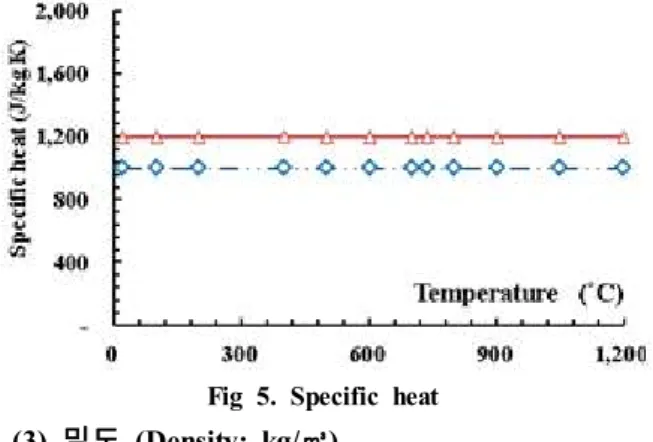 Fig. 6 Density 비재하 인증시험용 표준단면 제안4. 형강 표준단면4.1 H 비재하 내하 시험을 위해 건설기술연구원에서는 표준단면을 정해 사용하고 있다 이 표준단면은 단
