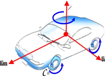 Fig. 1  Vehicle model 
