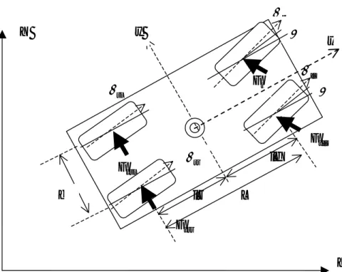 Fig. 2  Lateral motion of Vehicle 