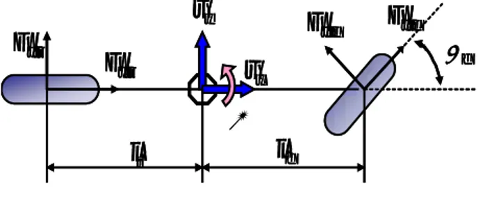 Fig. 5 Reference model 