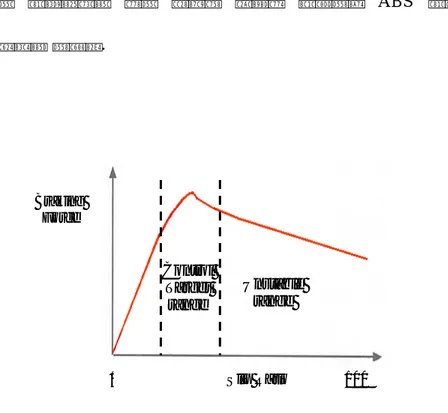 Fig. 7 Relationship between Slip ratio and Braking force  