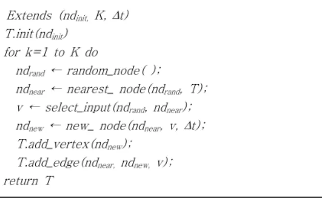 Table 1. Typical RRT extension algorithm태로부터  목표  상태까지  도달하기  위한  경로와  그에  따른 시스템의  말단  입력  순열을  구해야  한다