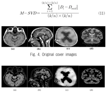 Fig. 5. Watermarked GM imagesFig. 4. Original cover imagesprocess  which  performs  the  blind  extraction  of  the 