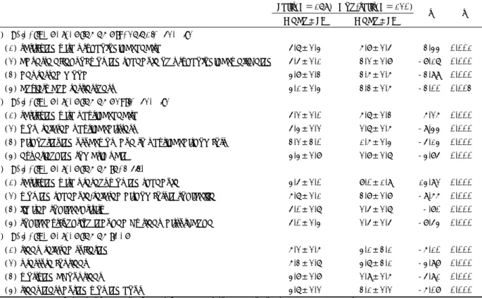 Table 2. Subjective perception of health and sleep in shift work and non-shift work nurses 