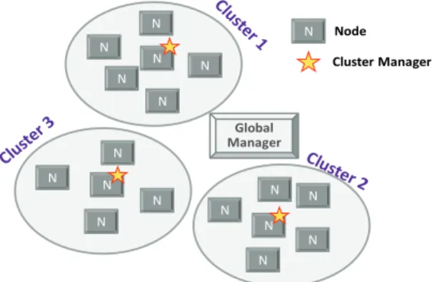 Fig. 3. Relationships between Two Processes in MCE드  관리자,  클러스터  단위에서  필요로  하는  관리  태스크를 수행하는  클러스터  관리자,  전체  MCE의  관리  태스크를  담당하는  중앙  관리자로  구분된다