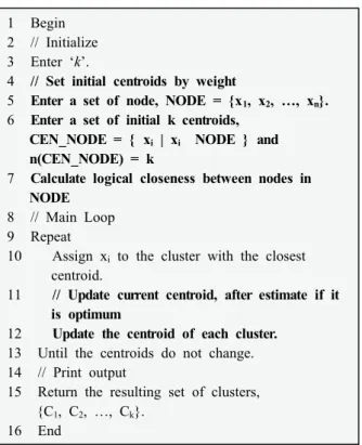 Table 3. Modified k-means Clustering Algorithm 이지  못하다.  셋째,  MCE  환경에서  클러스터링은  클러스터 관리자의  재배치,  클러스터  관리자가  관리하는  형상  관리 저장소  업데이트,  중앙  관리자가  관리하는  형상  관리  저장소  업데이트  등  전반적인  정보  변경을  수반하므로,  최적화 상태로  클러스터링이  되어  있음을  반드시  확인해야  한다