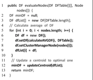 Table 5. Code Snippet for Measuring DF