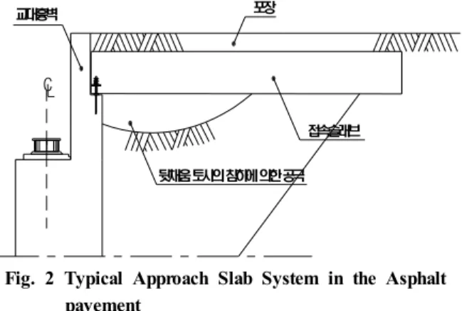 Fig. 2 Typical Approach Slab System in the Asphalt pavement
