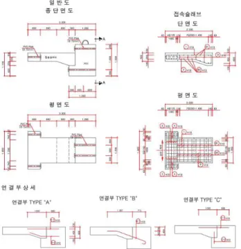 Fig. 7 Design Details of Three Types of Connection for Bending Test