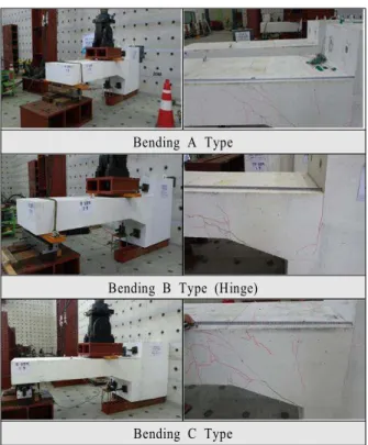 Fig. 15 Measured LVDT Values at the Upper Connection point for Three Connection Types