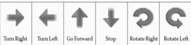 Fig. 6. Gestures vs robot action commands3.4  제스처  인식  단계