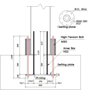 Table 1. Dimensions of Test Specimen