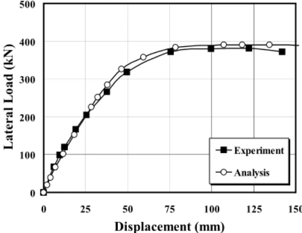 Fig. 4 Load-Displacement Relation of Experimental and Analytical Results