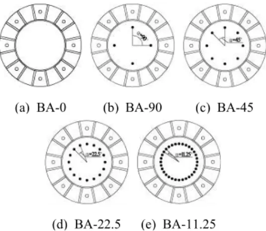Table 3. Variables of BA-series