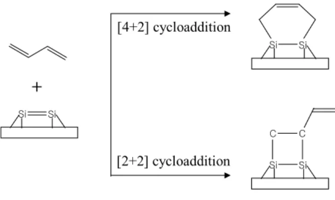 그림 9. Possible reaction pathways for BD on Si(001)2×1 surface.