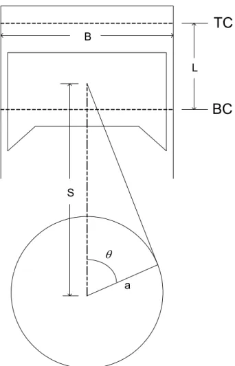Fig.  2.2  Geometry  of  cylinder,  piston,  connecting  rod  and  crankshaft  where  B=bore,  L=stroke,  l =connecting  rod  length, 