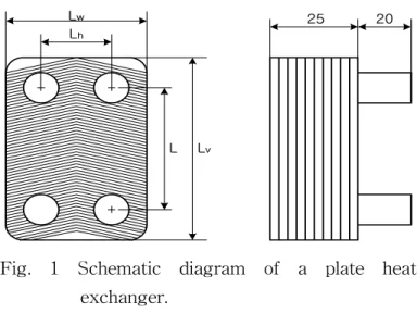 Fig.  1  Schematic  diagram  of  a  plate  heat                                  exchanger
