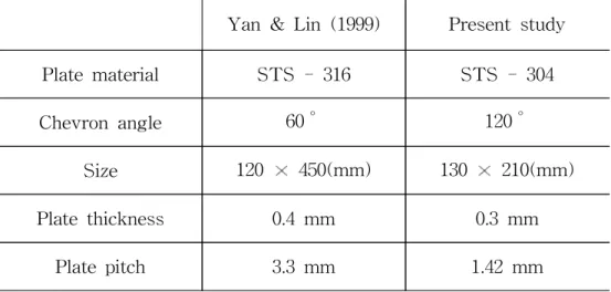 Table  2.  Comparison  of  specifications  plate  heat  exchangers.