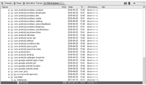 Fig. 2. Items in the DB