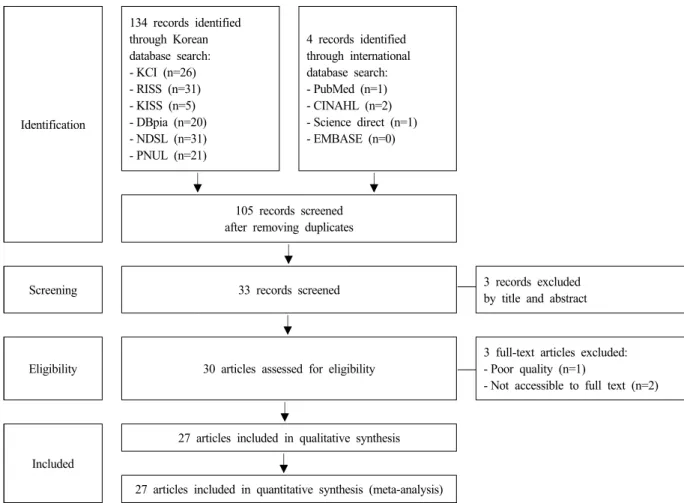 Figure  1.  Flow  diagram  of  study  selection. 