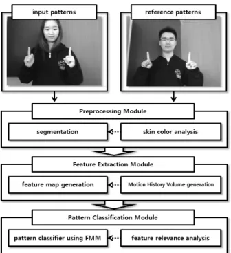 Fig. 2. The extended CNN model for feature extraction