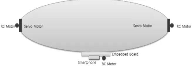 Fig. 3. An example of virtual mapFig. 2. An example of marker