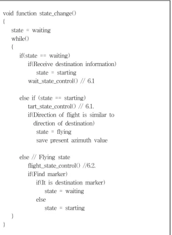 Fig. 4. Pseudo-code of flight control algorithm