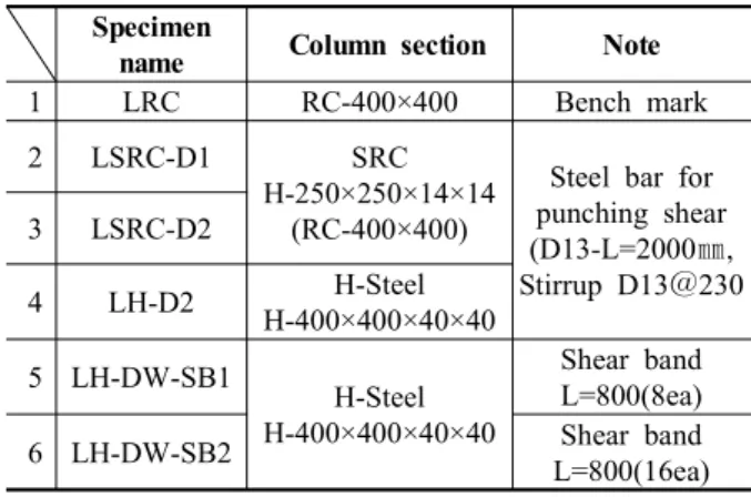 Fig. 6 Dowel Plate Without and with Horizontal Rib