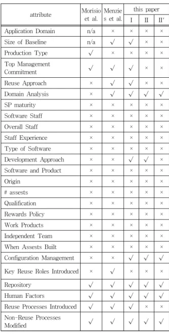 Table 8. Comparison of the results