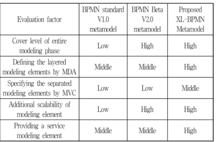 Table 6. Evaluation of effort cost in case of maintenance and  reuse based development