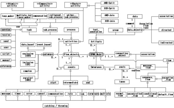 Fig. 5. Applying of MVC pattern at the "service" level