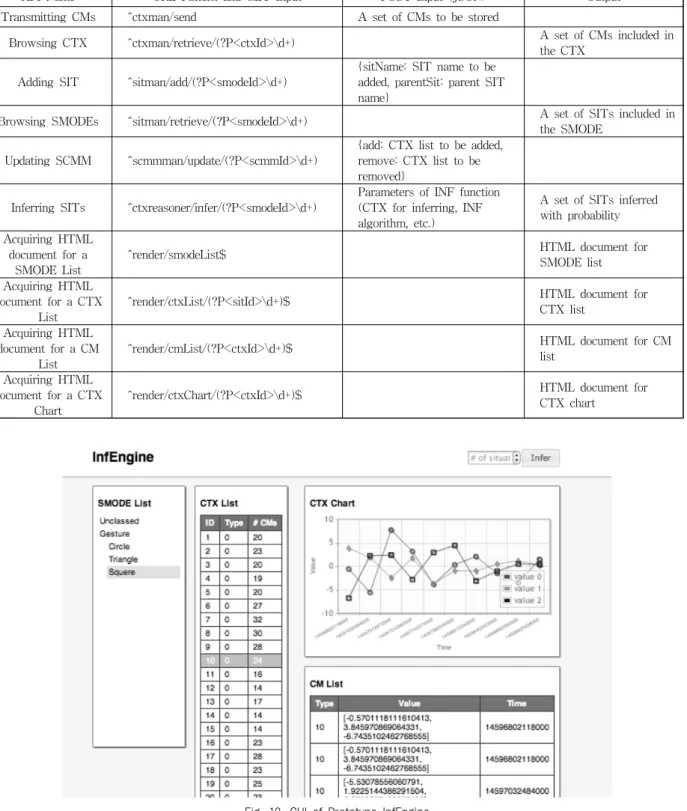 Fig. 10. GUI of Prototype InfEngine