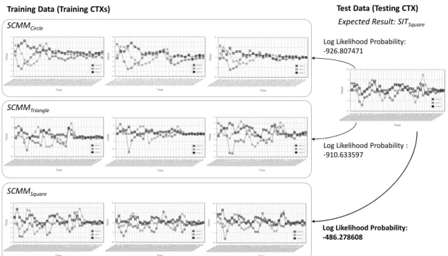 Table 4. Specification of Hand Gesture Recognition Example